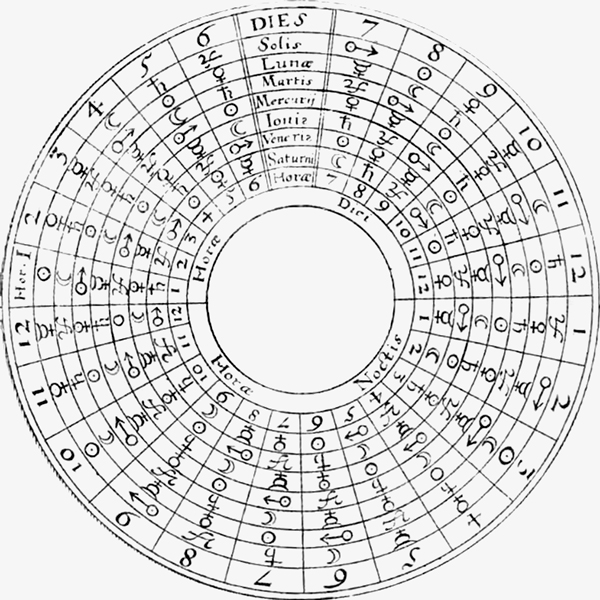 Heures planétaires, 1617, R. Fludd