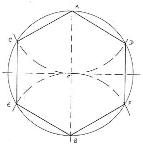 Hexagone régulier inscrit