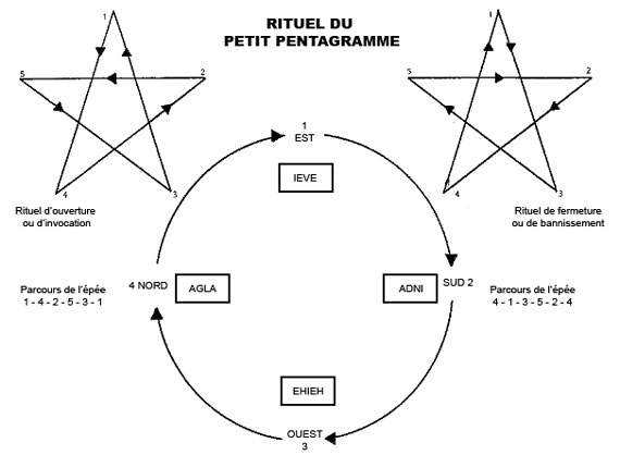 Rituel du petit pentagramme