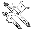 Idéogramme cabbalistique de la lettre hébraïque aleph.